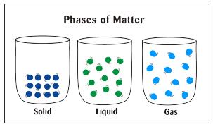 water states of matter