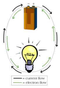 Circuit Science Projects for Elementary + Science Lesson